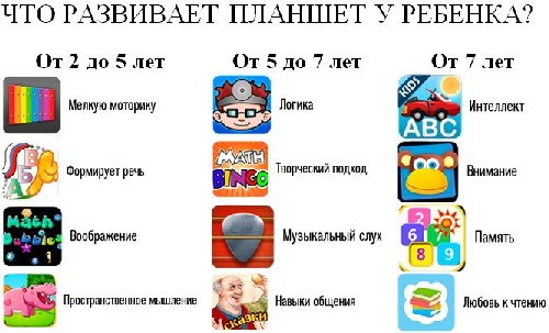 развивающие игры в планшете