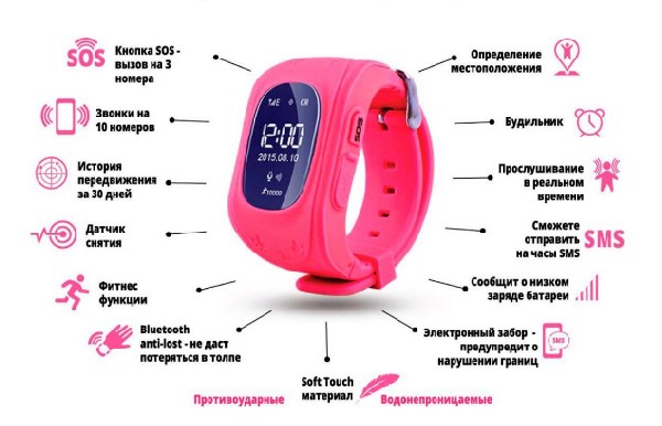 функции умных часов функции часов с трекером