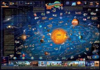 Карта Солнечной Системы "Для детей"