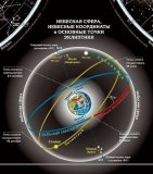 Коврик настольный для письма "Карта Звездного Неба"