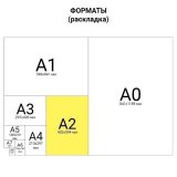 Мат для резки BRAUBERG, 3-слойный, А2 (600х450 мм), двусторонний, толщина 3 мм, зеленый, 236903