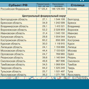 Двухсторонняя настольная карта России (физическая 15,5М, политическая 14,5М)