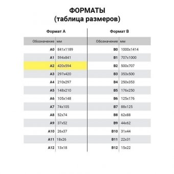 Мат для резки BRAUBERG, 3-слойный, А2 (600х450 мм), двусторонний, толщина 3 мм, зеленый, 236903