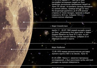 Комплект постеров Levenhuk «Космос»