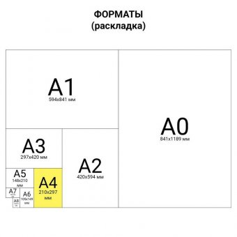 Грамота A4, мелованная бумага 115 г/м2, для лазерных принтеров, зеленая, STAFF, 111798