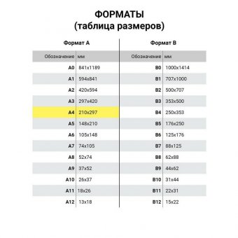 Папка для тетрадей ЮНЛАНДИЯ А4, 1 отделение, картон/пластик, конгрев, молния сверху, "Blue Car", 270106