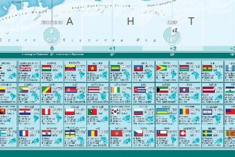 Политическая настенная карта Мира с инфографикой, 1:34М на рейках