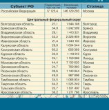 Двухсторонняя настольная карта России (физическая 15,5М, политическая 14,5М)