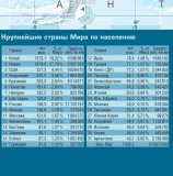 Двухсторонняя карта Мира (физическая 55,3М, политическая 69М)