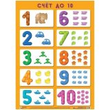 Плакат настенный учебный "Цифры от 1 до 10", А2