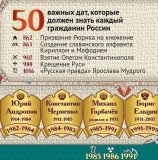 Подтарельник ребристый "Карта России историческая"