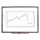 Интерактивная доска 84" ELITEBOARD WR-84A10, инфракрасная, 161х113, 4х3, стилус/рука, 10 пользователей