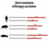 Монокуляр для охоты 4х, 35 мм, обнаружение до 3500 м